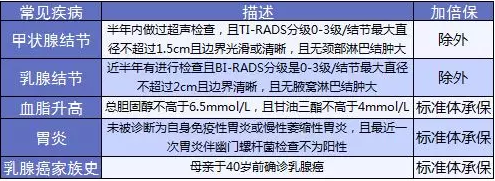 康樂e生加倍保是否真的保障加倍？