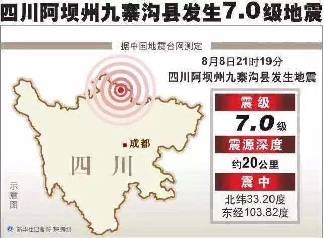 面對(duì)地震該如何自保？
