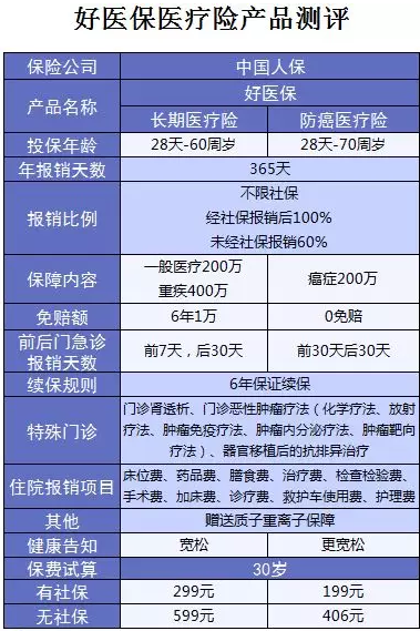 支付寶又一好醫(yī)保上線，專為父母定制