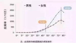 支付寶又一好醫(yī)保上線，專為父母定制