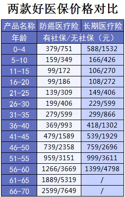 支付寶又一好醫(yī)保上線，專為父母定制