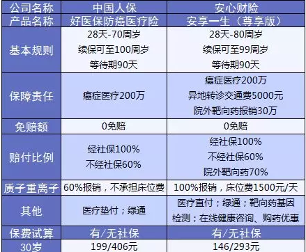 支付寶又一好醫(yī)保上線，專為父母定制