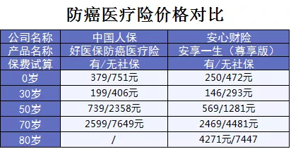 支付寶又一好醫(yī)保上線，專為父母定制