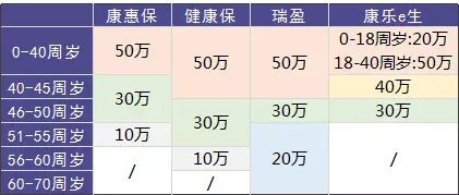 瑞泰瑞盈重疾險(xiǎn)：費(fèi)率碾壓市面上所有重疾險(xiǎn)？