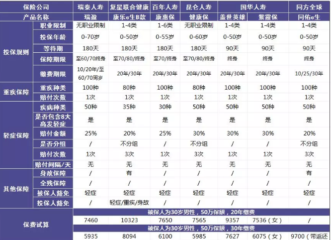 瑞泰瑞盈重疾險(xiǎn)：費(fèi)率碾壓市面上所有重疾險(xiǎn)？