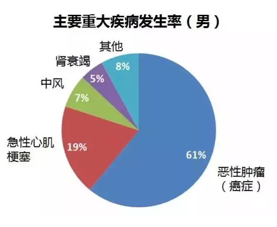 重疾險(xiǎn)要選多次賠付嗎？