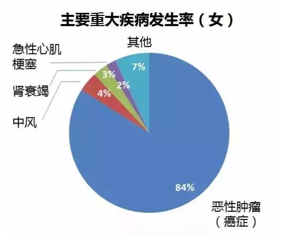 重疾險(xiǎn)要選多次賠付嗎？
