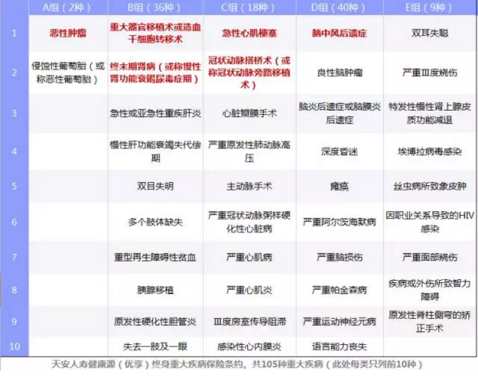 重疾險(xiǎn)要選多次賠付嗎？