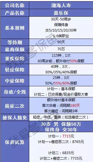 渤海人壽嘉樂保怎么樣？值不值得購(gòu)買