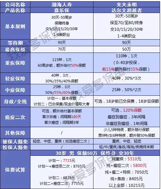 渤海人壽嘉樂保怎么樣？值不值得購(gòu)買