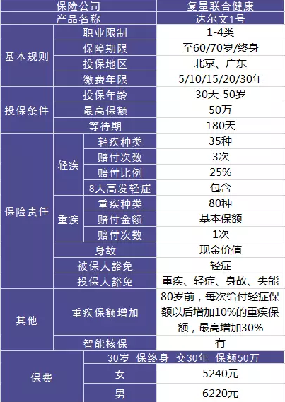 達(dá)爾文一號值不值得購買？性價(jià)比高嗎?