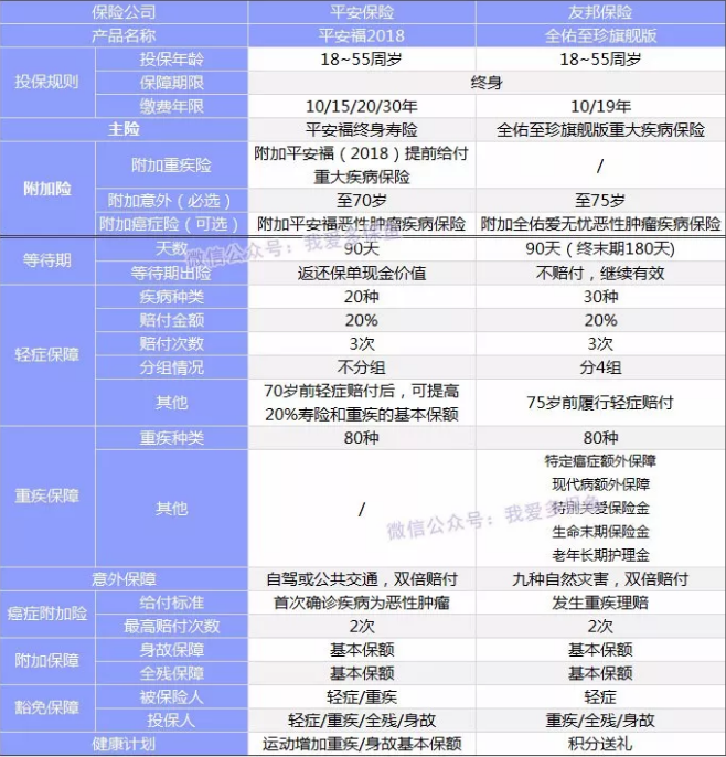  全佑至珍憑什么賣這么貴？