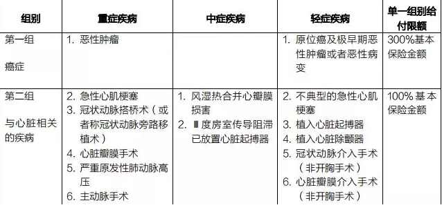 癌癥多次賠付重疾險(xiǎn)哪款好？綜合測(cè)評(píng)告訴你
