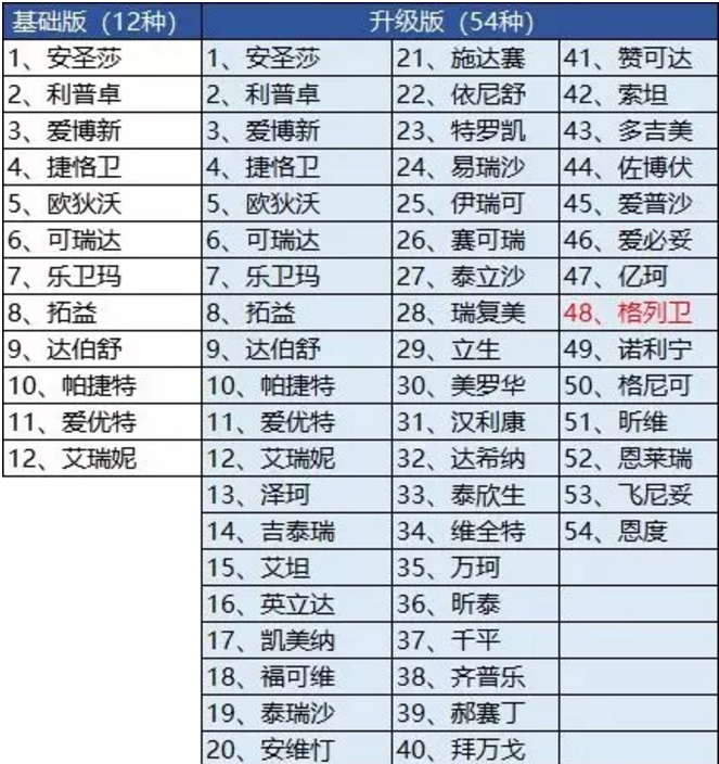 騰訊藥神保：1元買150萬保障，是真是假！