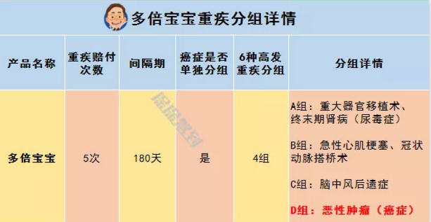   兒童重疾險新品測評，超額賠付+極致性價比