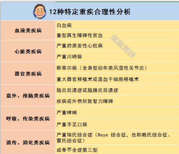   兒童重疾險新品測評，超額賠付+極致性價比