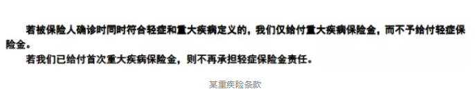 保障責(zé)任應(yīng)該看哪幾點(diǎn)？