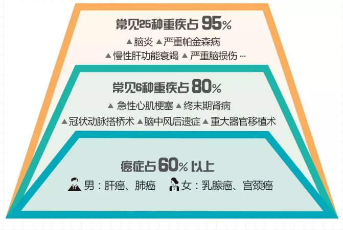 重疾險，瑞泰超級瑪麗，值得買嗎？