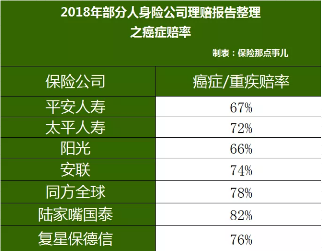 重疾險，瑞泰超級瑪麗，值得買嗎？