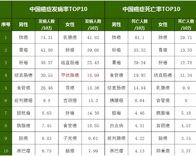 重疾險，瑞泰超級瑪麗，值得買嗎？