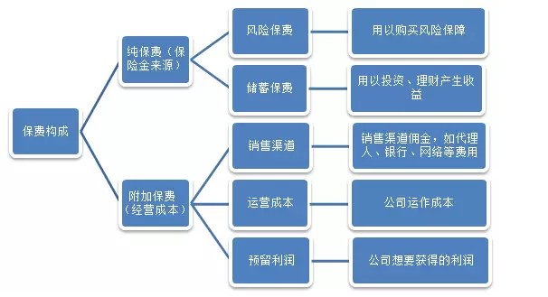 保險公司是如何盈利的？