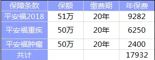 全佑至重疾險為什么這么貴？