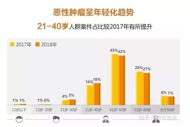7款癌癥多次賠付型重疾險對比，總有一款值得入手