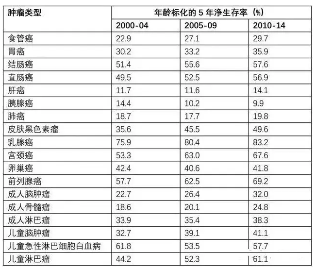 7款癌癥多次賠付型重疾險對比，總有一款值得入手