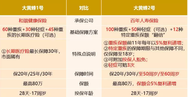 大黃蜂2號值得買嗎？