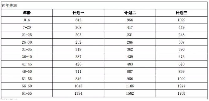 年齡因素會(huì)影響投保嗎？
