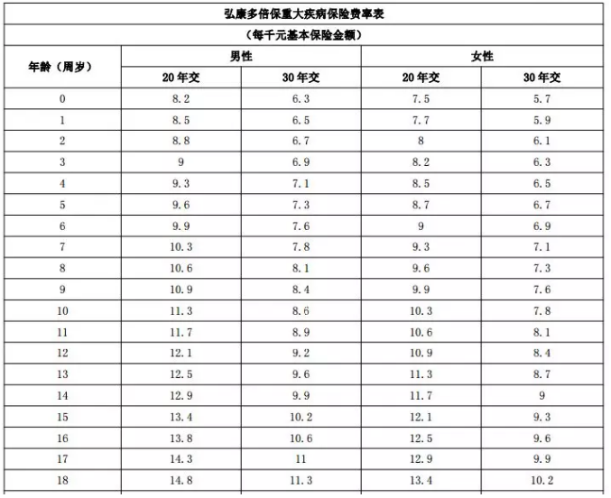 年齡因素會(huì)影響投保嗎？