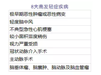 單次賠付的重疾險(xiǎn)怎么樣？
