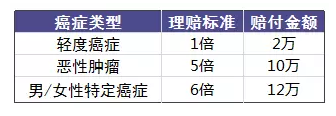 老人投保會有哪些困難？