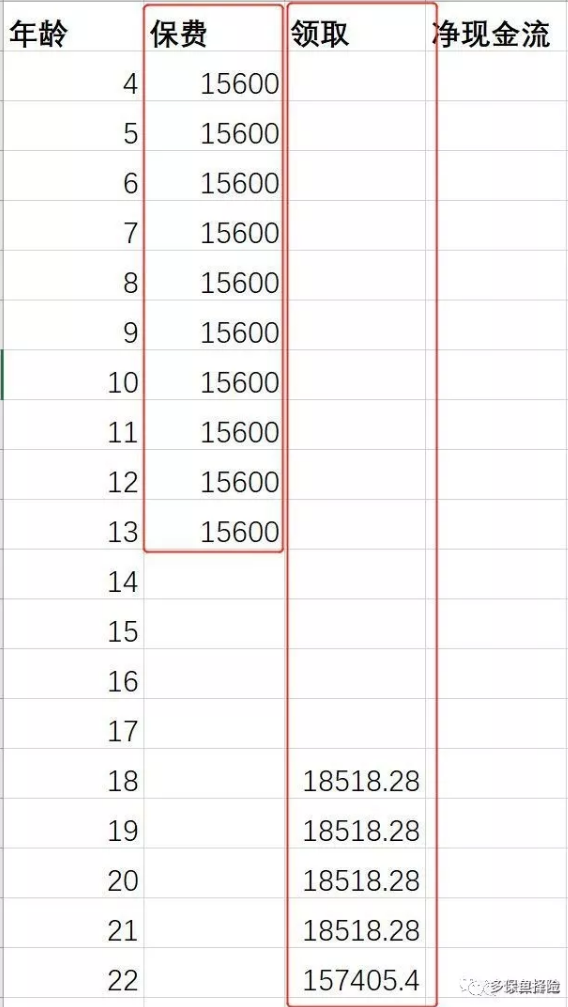 支付寶全民保教育金靠譜嗎？坑不坑看完才知道