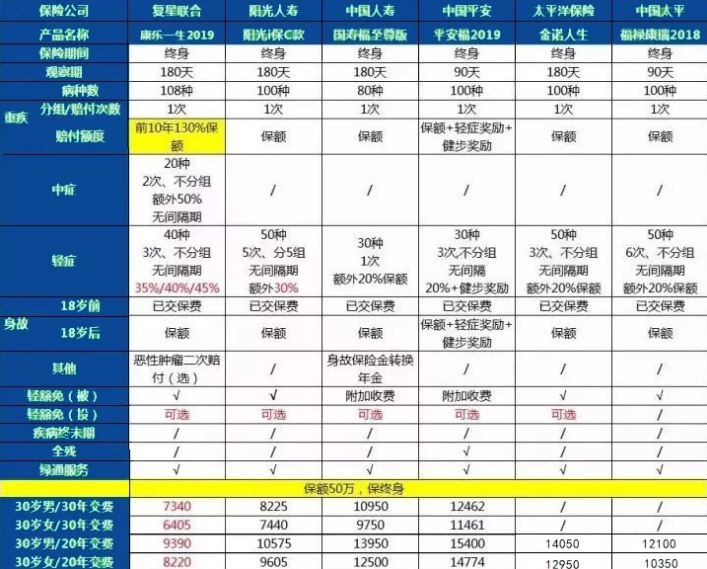 康樂一生2019升級，到底值不值得入手?