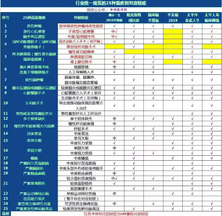 康樂一生2019升級，到底值不值得入手?