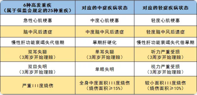 守衛(wèi)者2號測評，又一款超高性價比重疾險