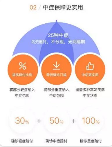 守衛(wèi)者2號測評，又一款超高性價比重疾險
