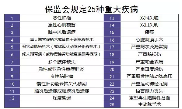 重疾理賠有哪些坑？