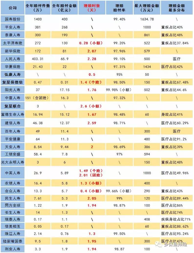 賣保險(xiǎn)的業(yè)務(wù)員不干了，我的保險(xiǎn)找誰賠？