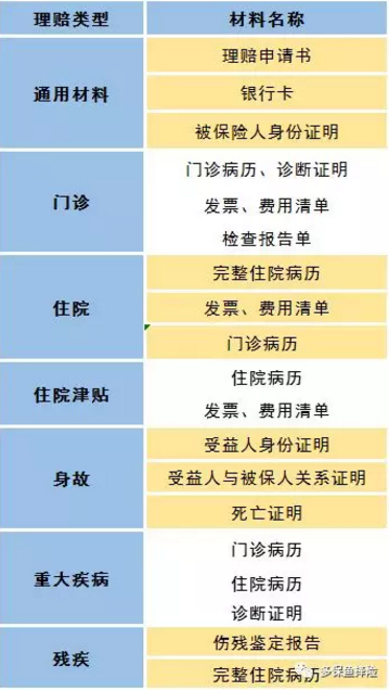 賣保險(xiǎn)的業(yè)務(wù)員不干了，我的保險(xiǎn)找誰賠？