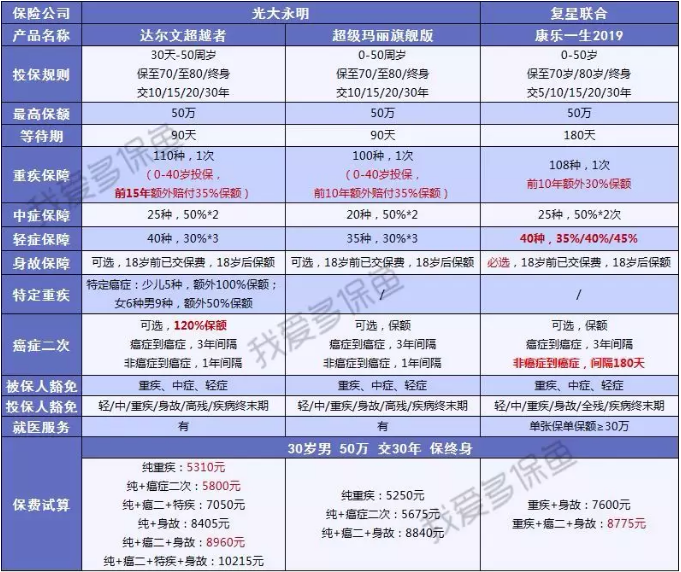 達爾文超越者怎么樣？值不值得購買