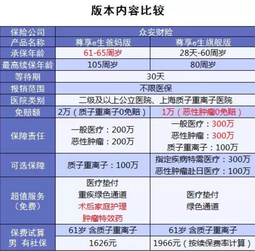 尊享e生爸媽版怎么樣？到底值不值得買？