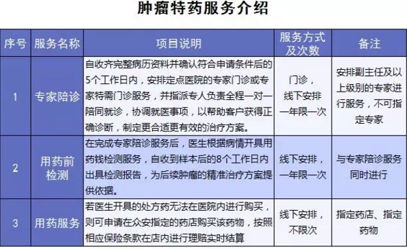 尊享e生爸媽版怎么樣？到底值不值得買？