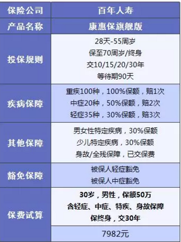 康惠保旗艦版值不值得購買？