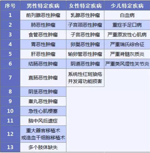 康惠保旗艦版值不值得購買？