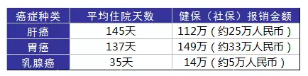 得了癌癥到底需要多少錢？