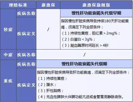 康惠保旗艦版值不值得購買？