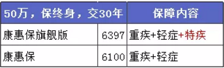 康惠保旗艦版值不值得購買？