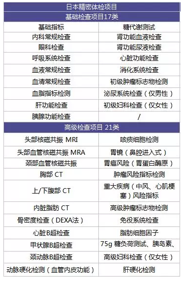 為什么每年體檢還是查不出癌？